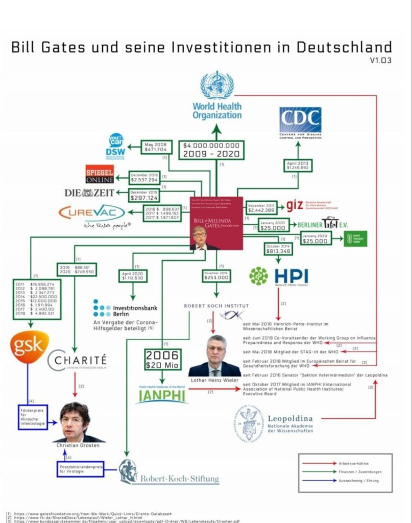 Bill Gates Und Seine Investitionen In Deutschland Und Seine Infrastruktur Der Manipulatoren Mitdenken 761