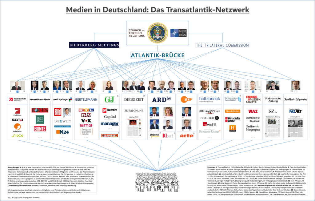 Mediennetzwerke in Deutschland