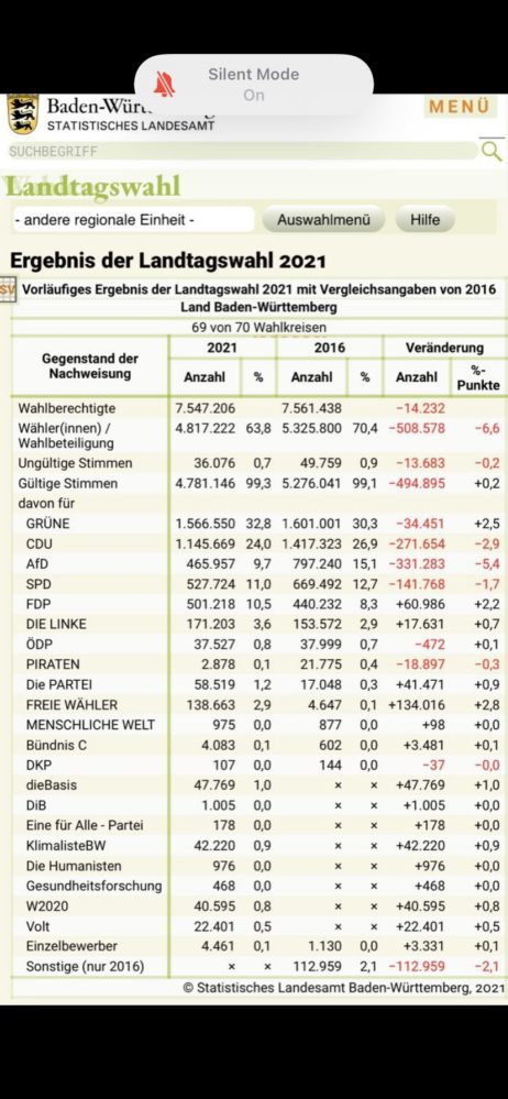 Wahlergebniss BW Landtagswahlen 2021 | Mitdenken-761